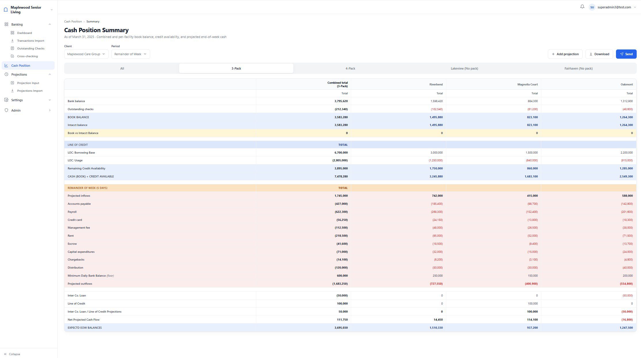 Cash Position Summary showing combined and per-facility book balance, line of credit availability, projected inflows and outflows, and expected end-of-week balances