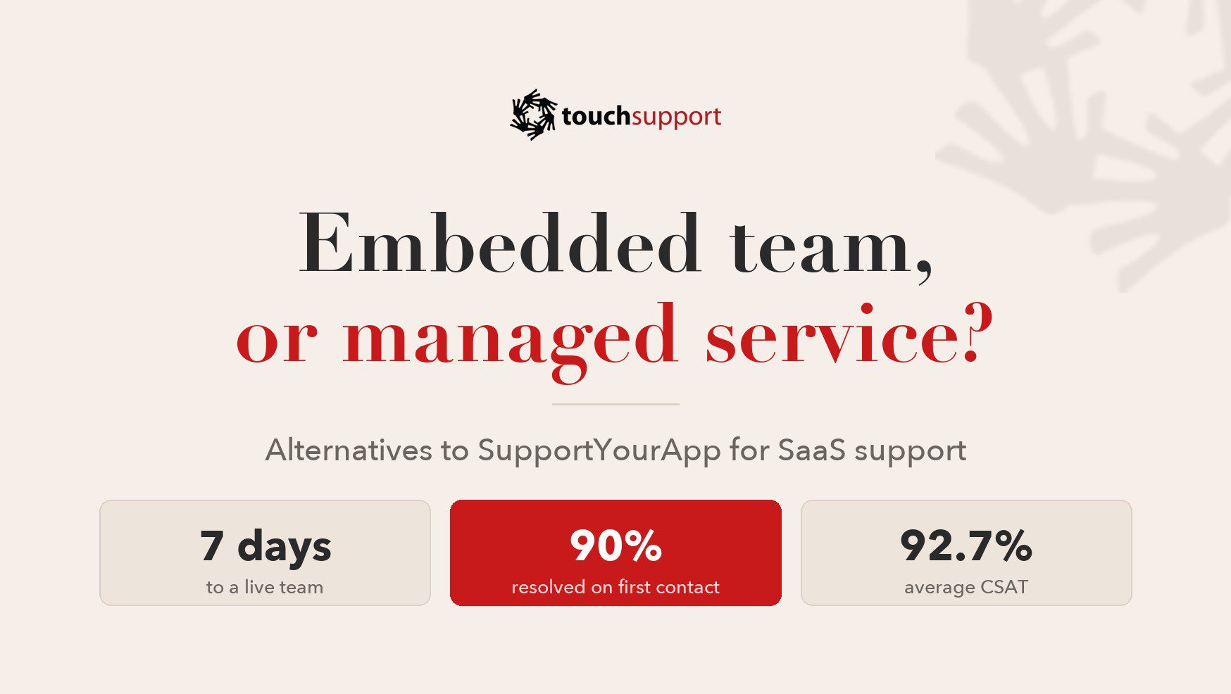 Alternatives to SupportYourApp for SaaS support, Touch Support comparison
